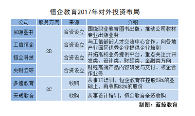 開元股份彭民 下一個十年，職業教育的黃金期已至